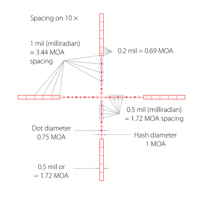 Оптический прицел Hawke Panorama 2-7x32 10x 1/2 Mil Dot (15100)